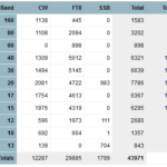 C92RU Statistics