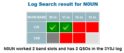 3Y0J Online Log Check