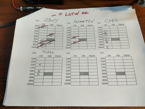 N0UN DXCC Bandfill Chart