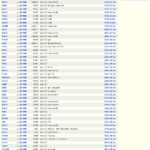 JD1BMH DX Cluster Spots