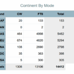 ZS8W Log Stats