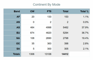 ZS8W Log Stats
