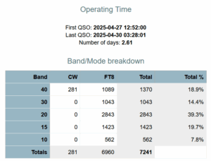ZS8W CW Stats (click to enlarge)
