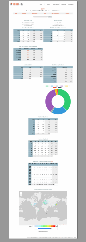 ZS8W Stats