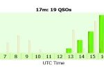 3Y0J Bouvet to Colorado Longpath 17 Meters