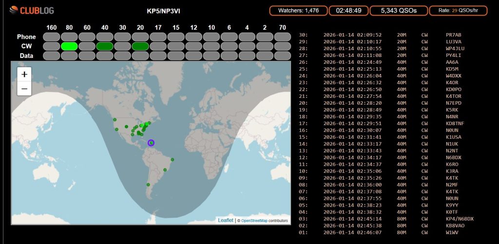 KP5/NP3VI 40 Meter Simplex Pileup