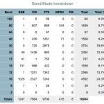KP3/NP3VI Desecheo Stats On Club Log