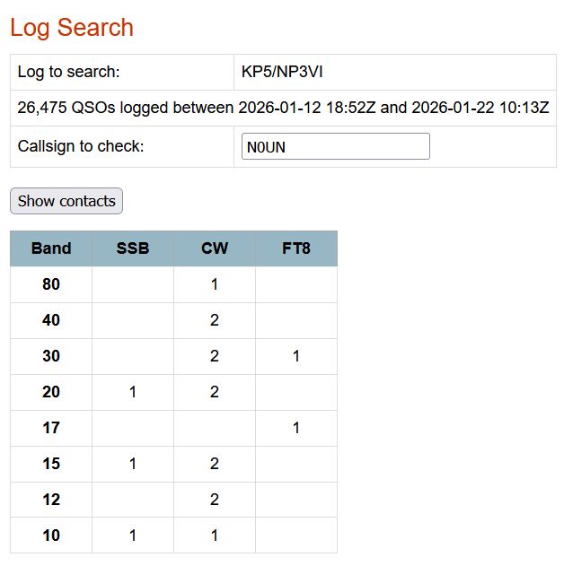 N0UN FT-Hater Club Dupes