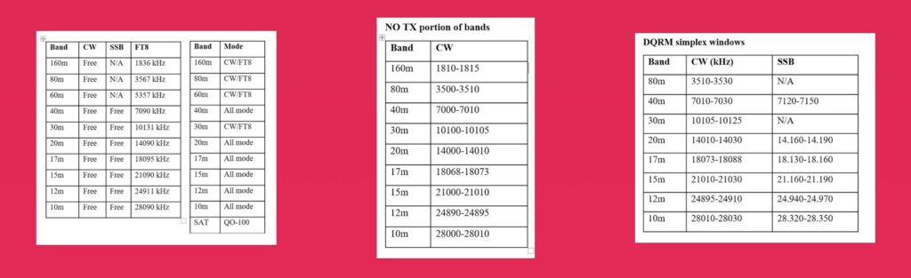 DQRM Band Plan for 3Y0K Bouvet DXpedition