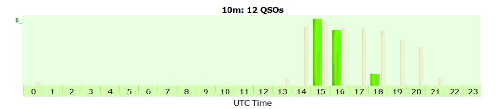Colorado Q's With 3Y0K Bouvet March 10, 2026