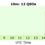 Colorado Q’s With 3Y0K Bouvet March 10, 2026